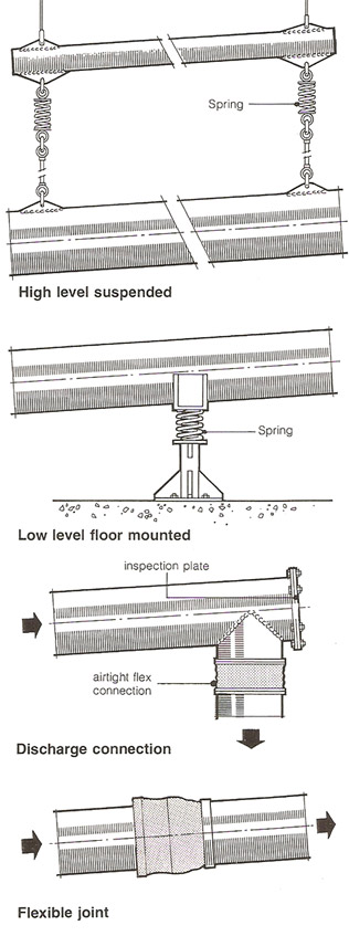 vibratory-tube-conveyors2